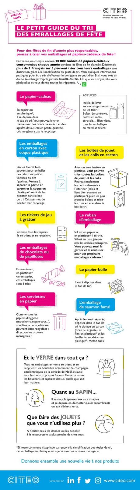 Guide emballage de fête