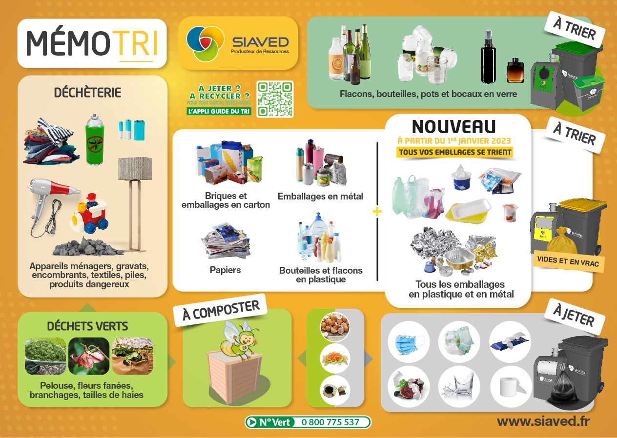 Recyclage et traitement des déchets