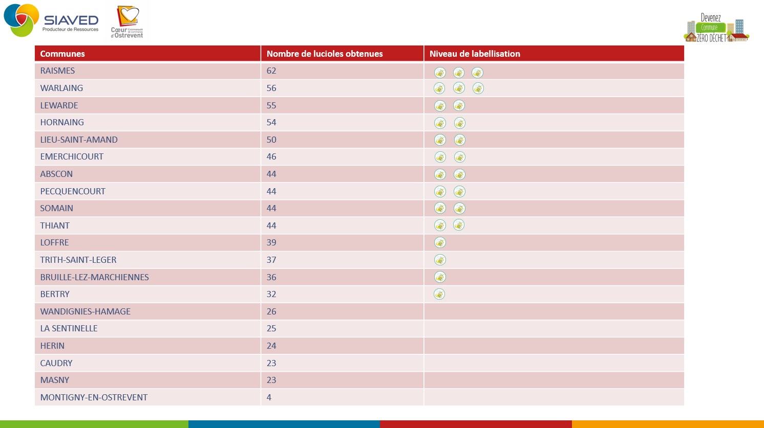 Communes labellisées