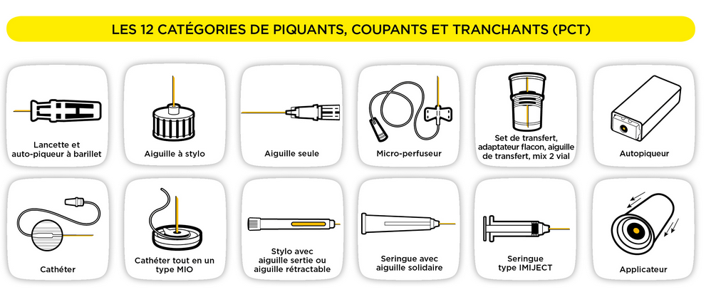 Liste des déchets concernés par les boîtes à aiguilles