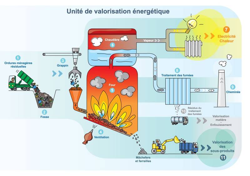 Le fonctionnement du CVE